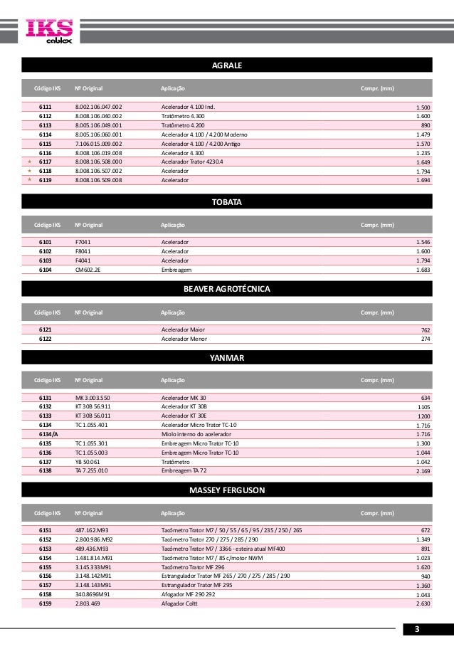 catalogo iks